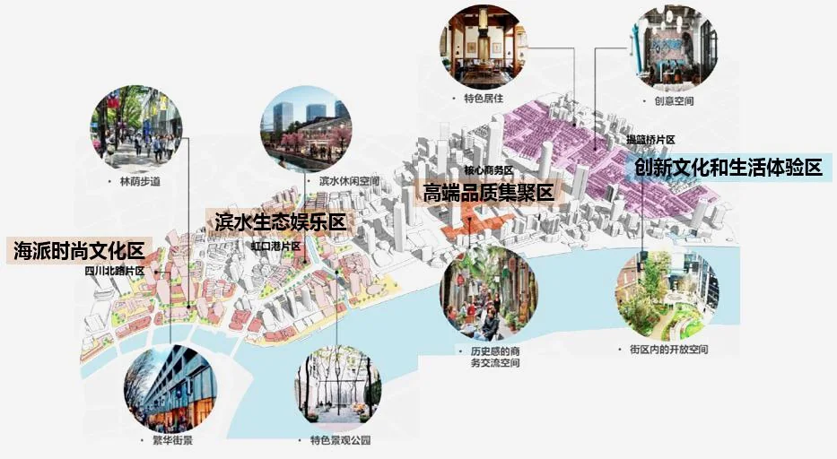 交通支撑