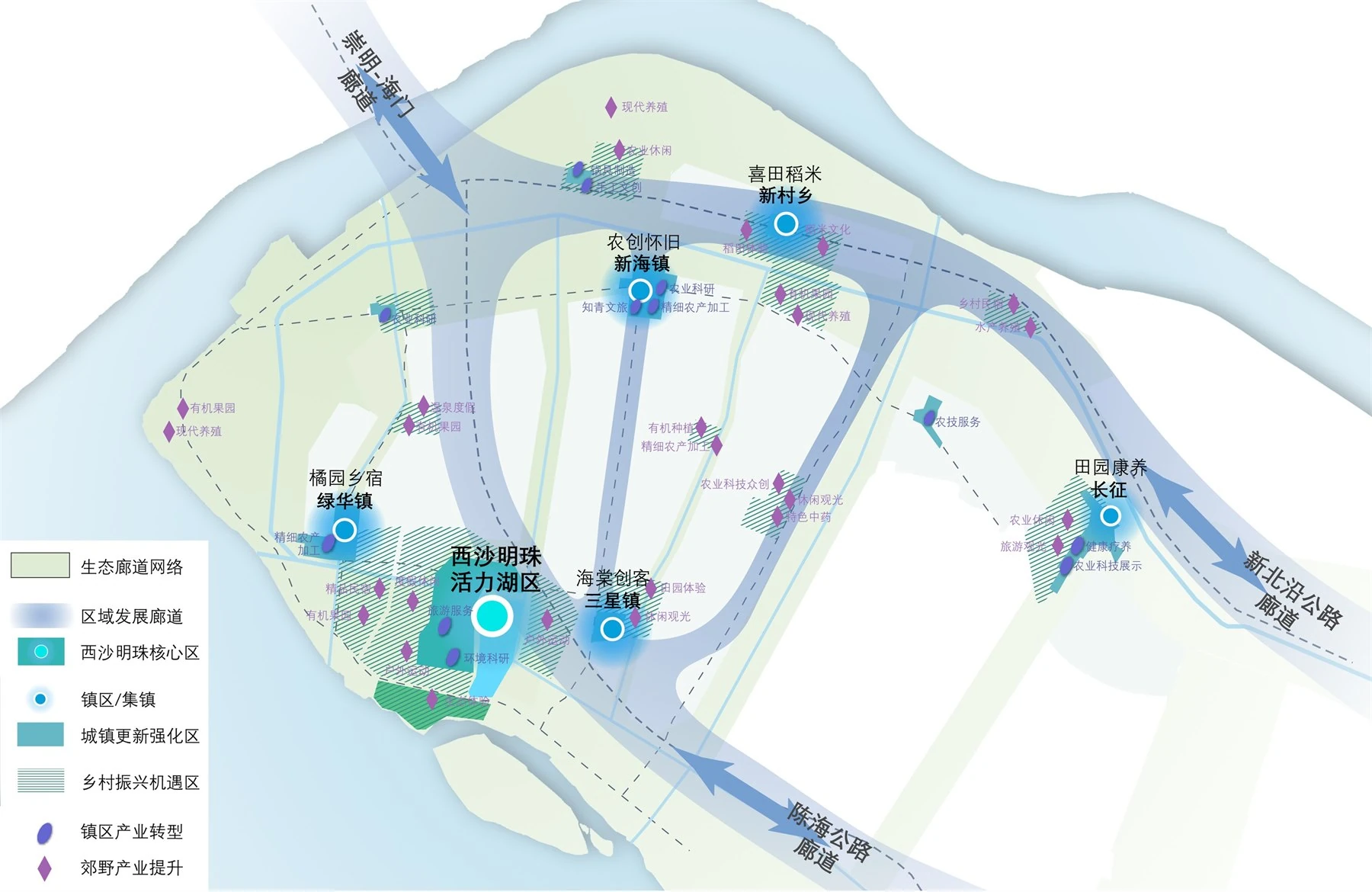 崇明区西沙城镇圈国土空间总体规划(2021-2035)