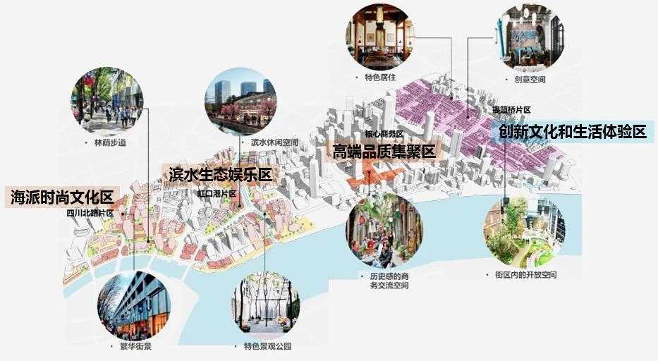 北外滩提篮桥片区交通专项研究